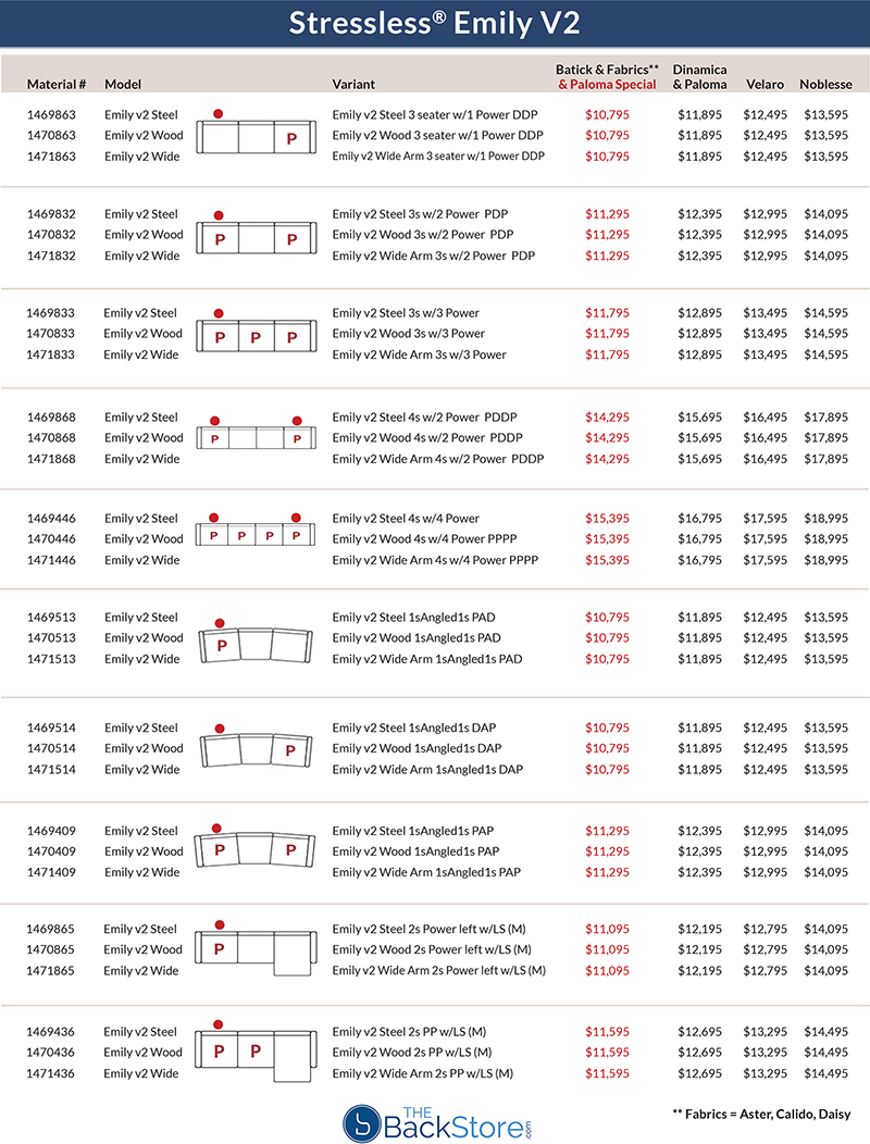 Stressless Emily V2 Sofa Loveseat and chair