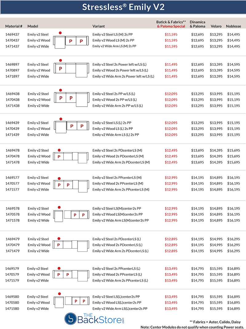 Stressless Emily V2 Sofa Loveseat and chair
